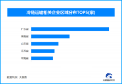 估计果蔬、乳品、速冻食物等产物销量将有较着