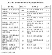 <b>美国企业一般对外投</b>